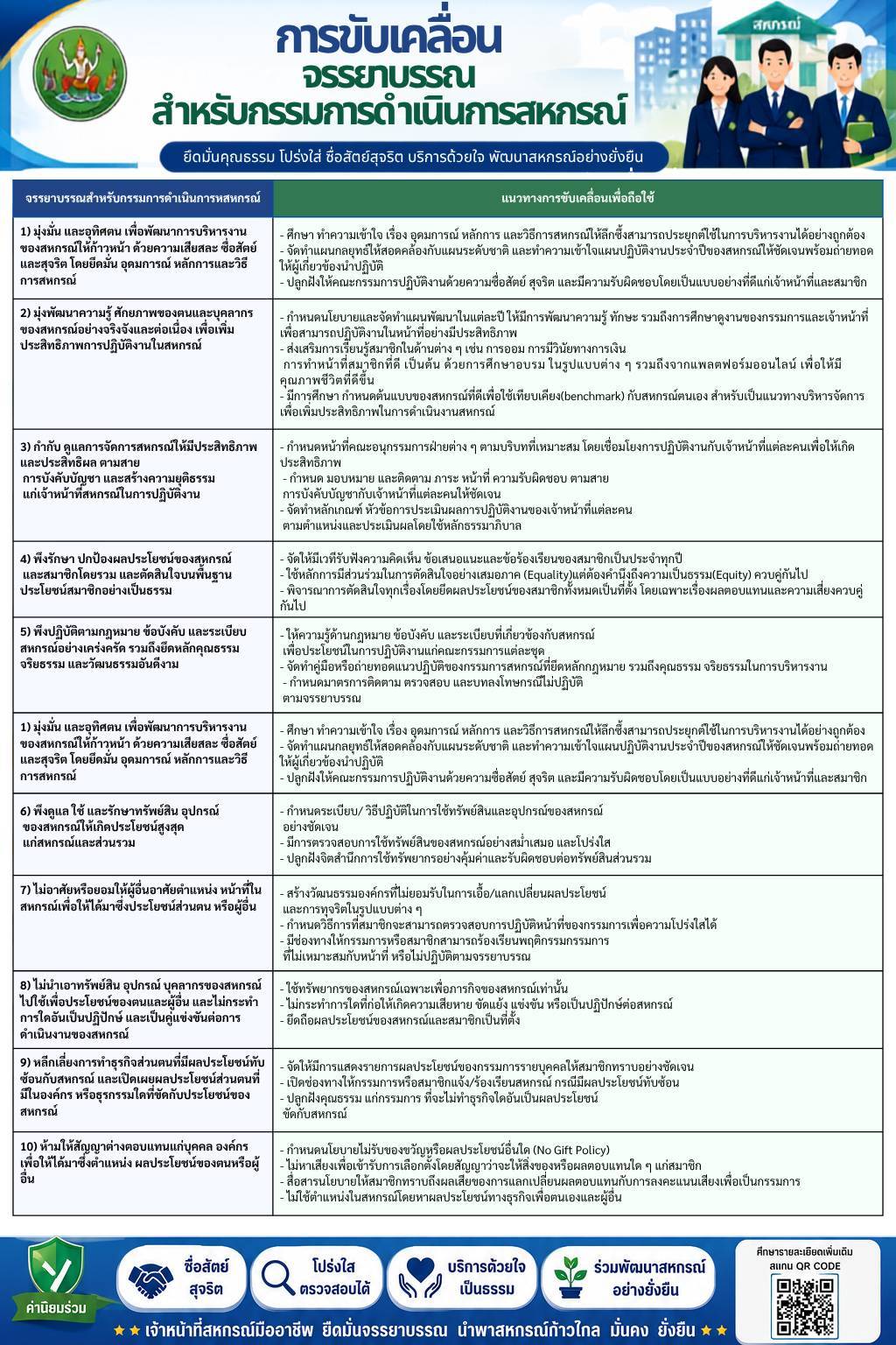 1.1 จรรยาบรรณสำหรับกรรมการ