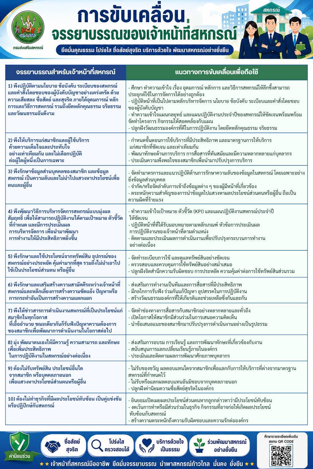 1.2 จรรยาบรรณของเจ้าหน้าที่