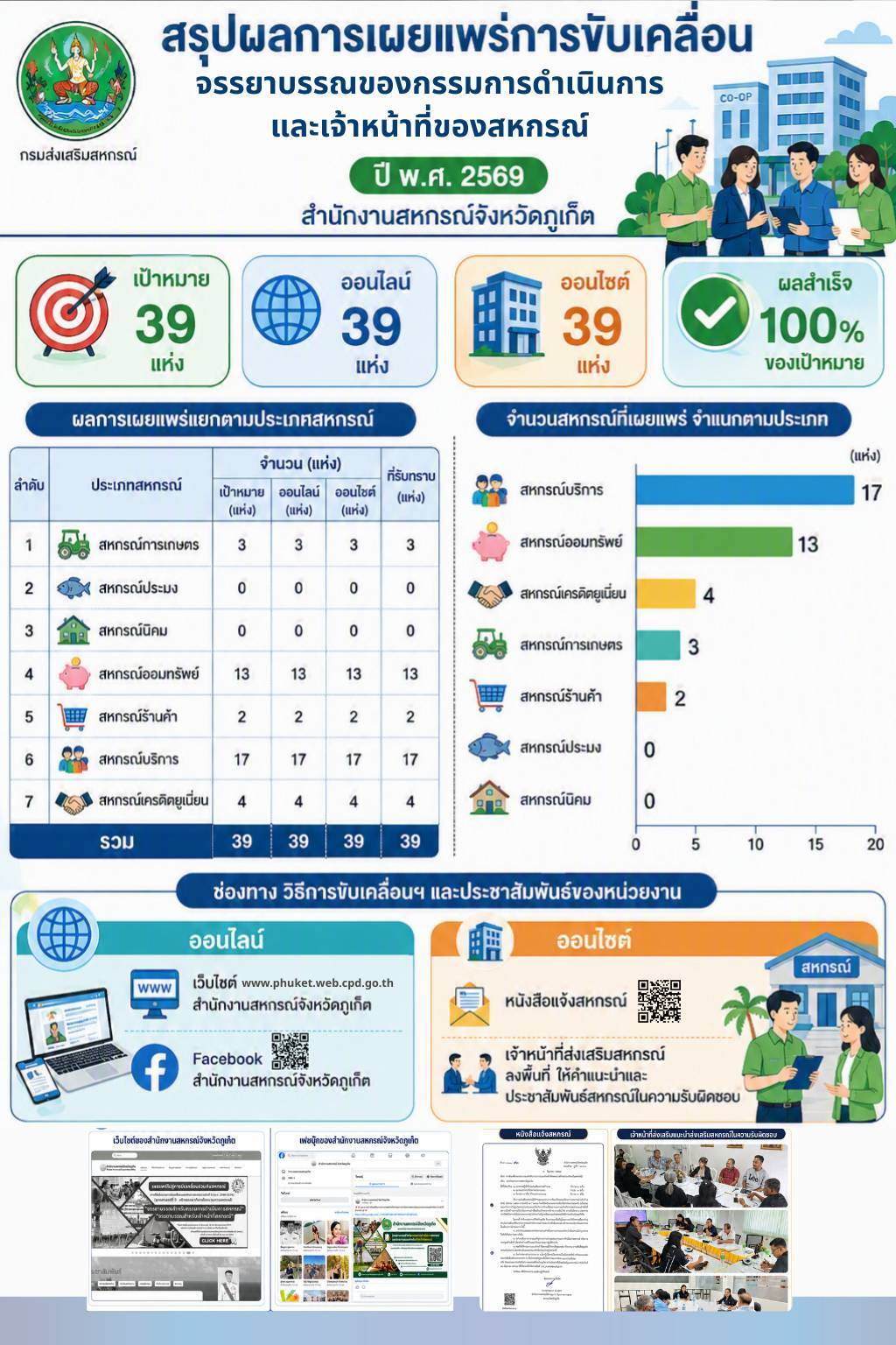 2. วิธีการขับเคลื่อนจรรยาบรรณ