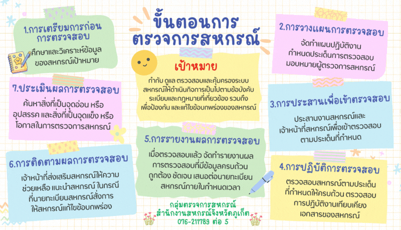 ขั้นตอนการตรวจการสหกรณ์