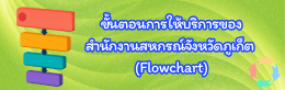 flowchart