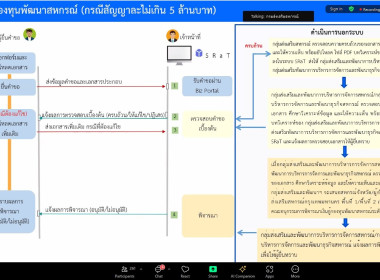 ร่วมประชุมออนไลน์ผ่านระบบ Zoom ... พารามิเตอร์รูปภาพ 7