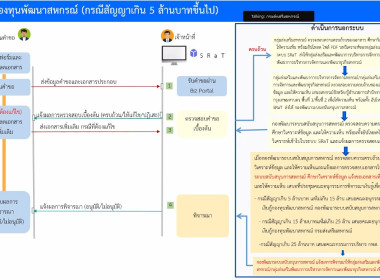 ร่วมประชุมออนไลน์ผ่านระบบ Zoom ... พารามิเตอร์รูปภาพ 8