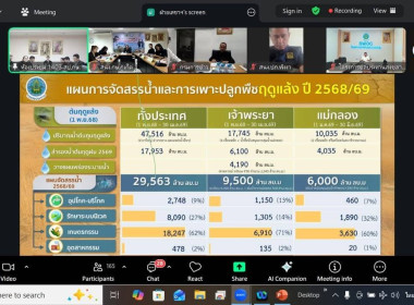 การประชุมศูนย์ติดตามและแก้ไขปัญหาภัยพิบัติด้านการเกษตร ... พารามิเตอร์รูปภาพ 7