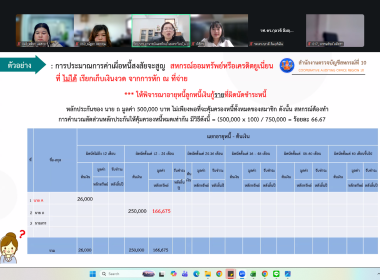 เข้าร่วมโครงการอบรมเชิงปฏิบัติการ หลักสูตร “การเงิน ... พารามิเตอร์รูปภาพ 3