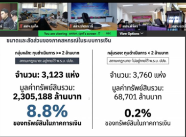 โครงการประชุมเชิงปฏิบัติการวางแผนส่งเสริมการป้องกันและปราบปรามการฟอกเงินในระบบสหกรณ์ ผ่านระบบออนไลน์ด้วยโปรแกรม Zoom meeting ... พารามิเตอร์รูปภาพ 5