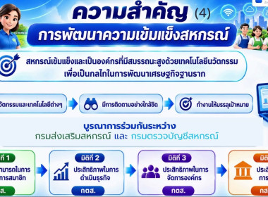 การประชุมภายใต้โครงการประชุมเชิงปฏิบัติการเทคนิคการบริหารสหกรณ์แบบองค์รวมอย่างยั่งยืน เพื่อยกระดับการบริหารจัดการทางการเงินและพัฒนาการดำเนินธุรกิจสหกรณ์นอกภาคการเกษตรให้ก้าวทันการเปลี่ยนแปลงอย่างยั่งยืน ... พารามิเตอร์รูปภาพ 4