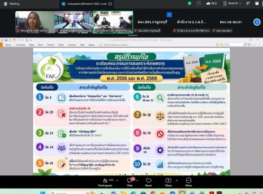 การประชุมแลกเปลี่ยนเรียนรู้และสร้างความเข้าใจในภารกิจกองทุนสงเคราะห์เกษตรกร ผ่านระบบการประชุมทางไกล (Zoom Meeting) ... พารามิเตอร์รูปภาพ 6
