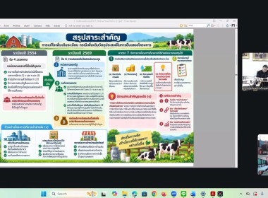 การประชุมแลกเปลี่ยนเรียนรู้และสร้างความเข้าใจในภารกิจกองทุนสงเคราะห์เกษตรกร ผ่านระบบการประชุมทางไกล (Zoom Meeting) ... พารามิเตอร์รูปภาพ 7