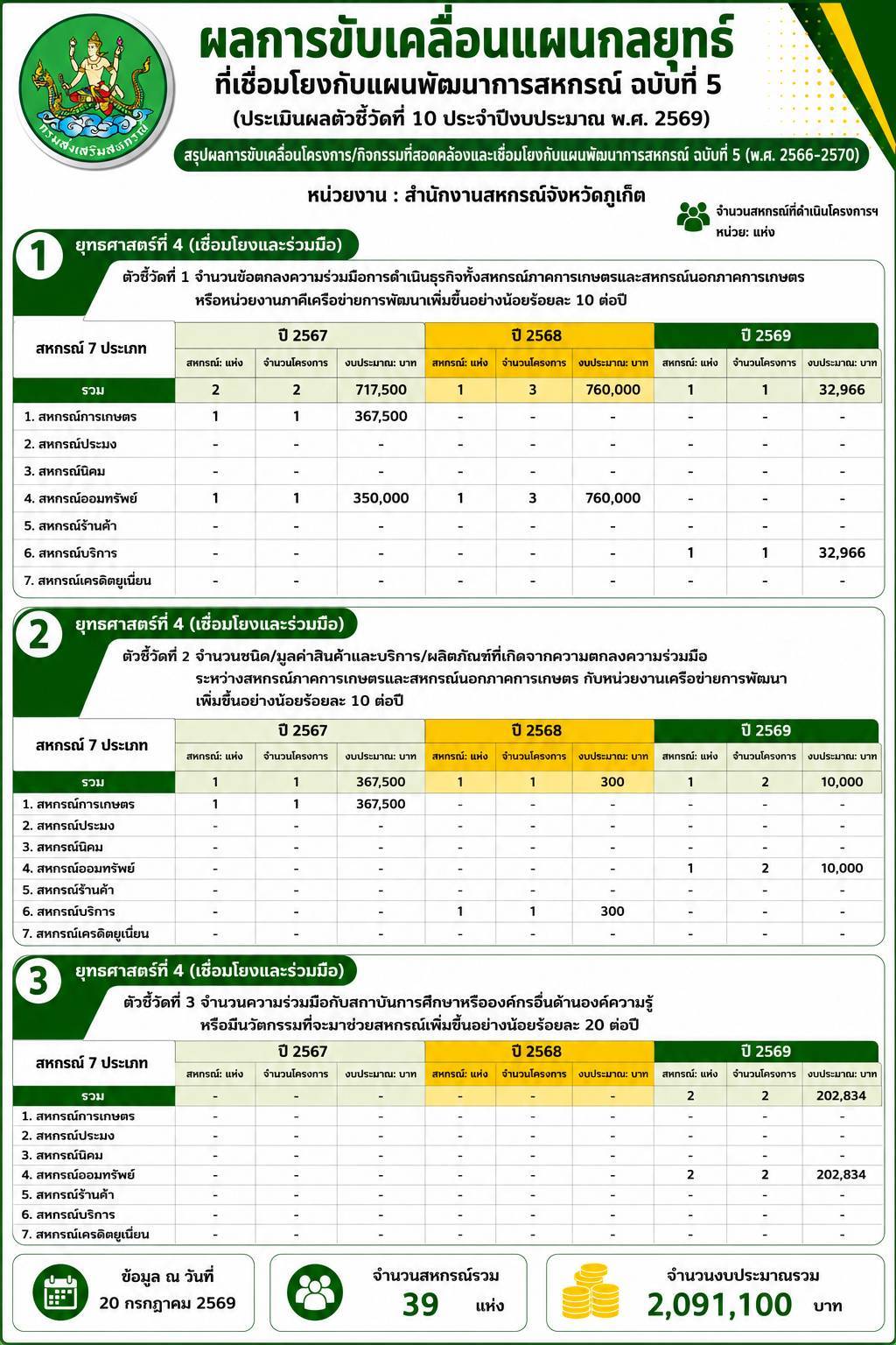 ยุทธ 4