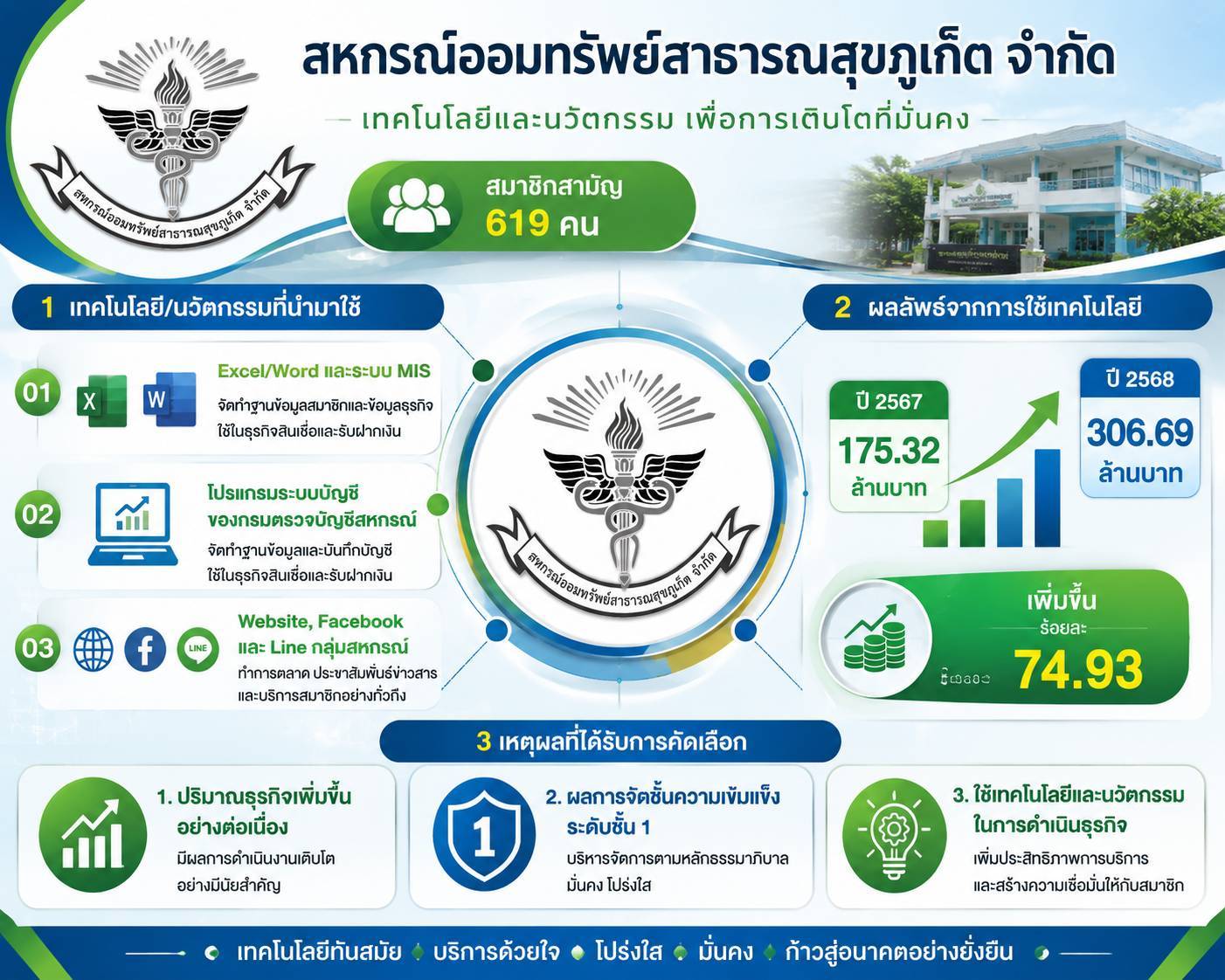 สก.สาธารณสุข