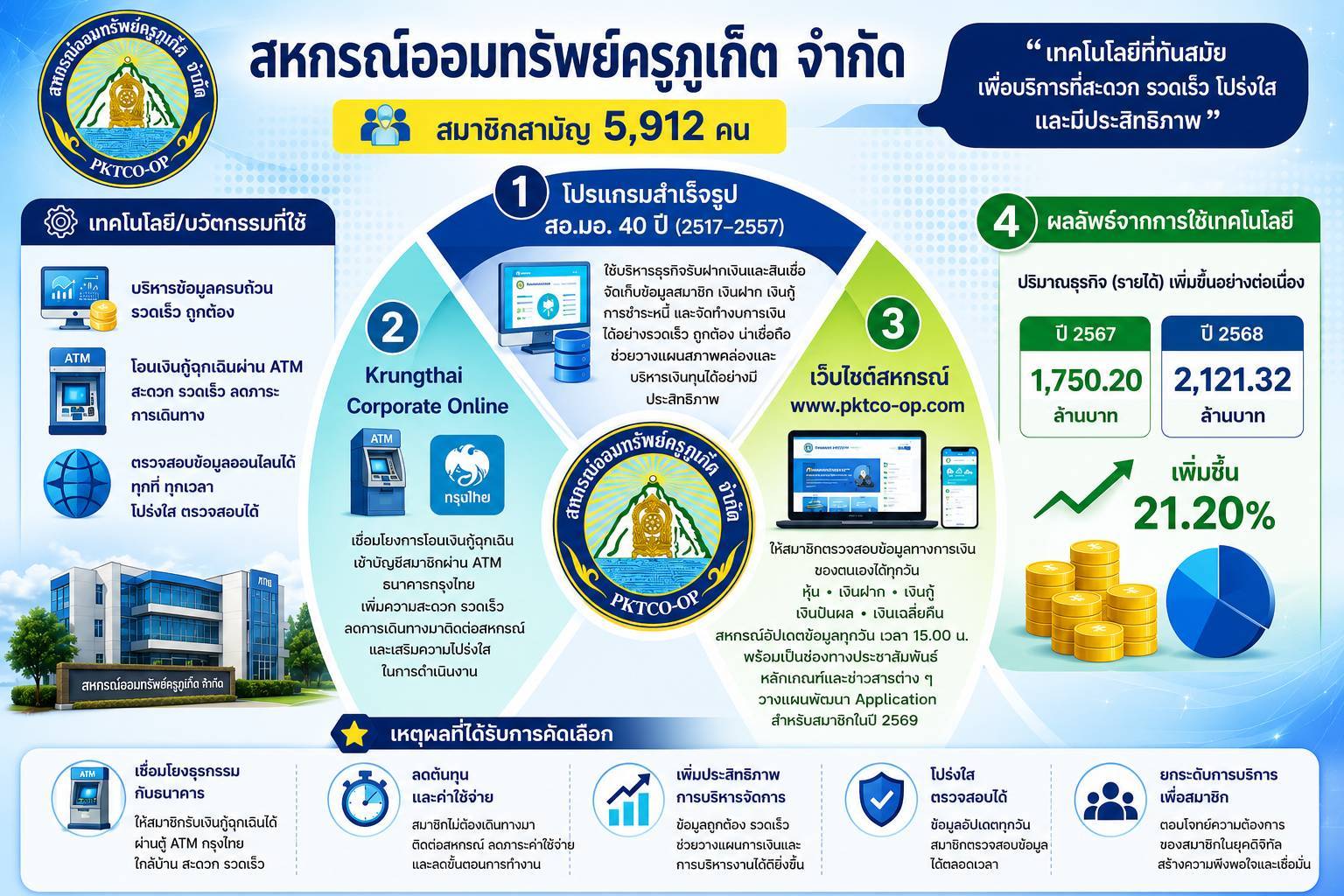 สก.ออมทรัพย์ครู