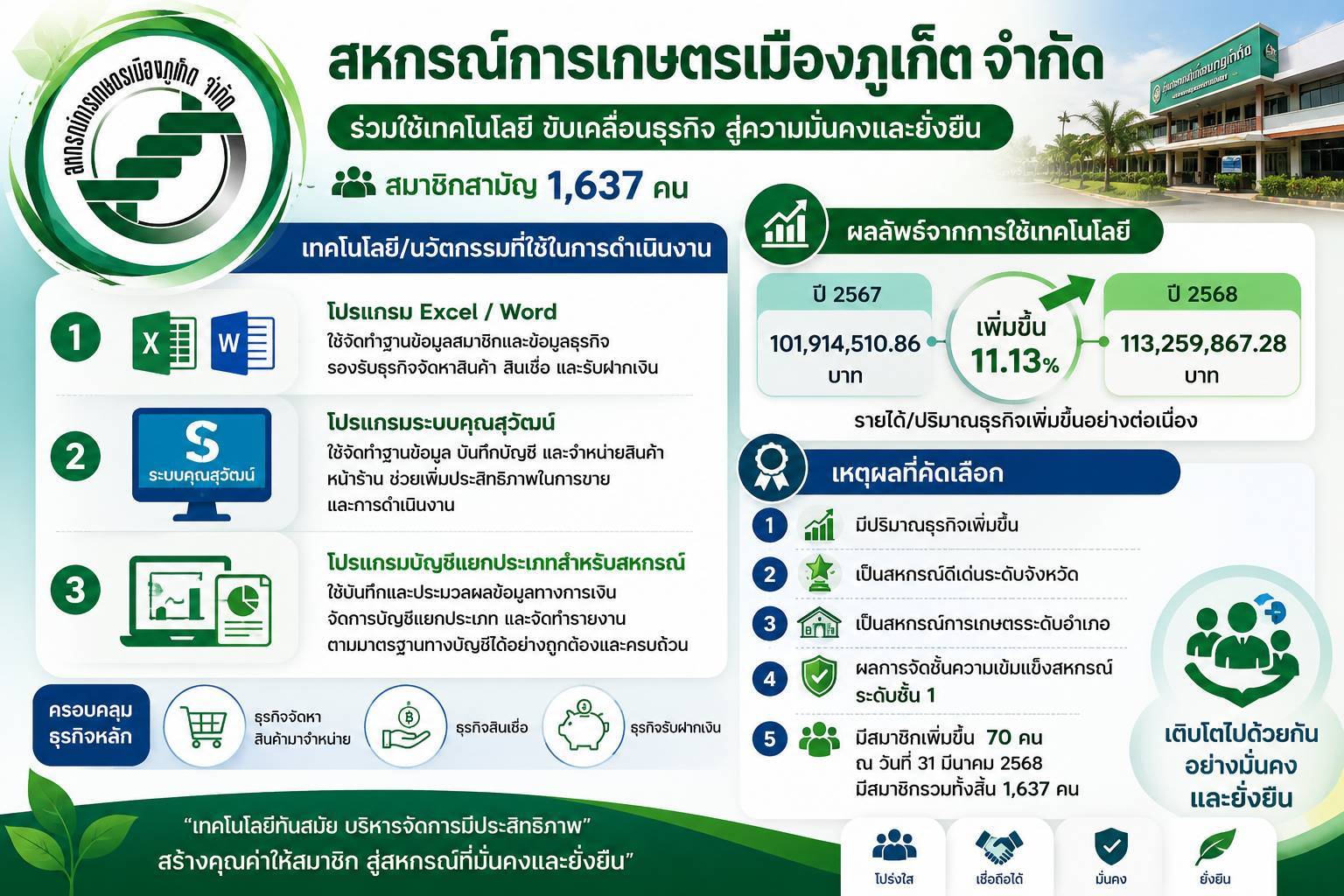 สก.เมืองภูเก็ต
