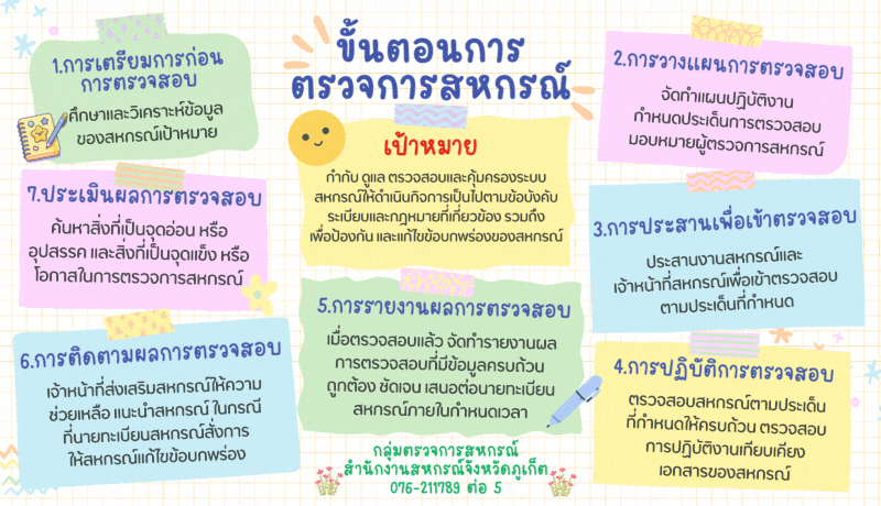 ขั้นตอนการตรวจการสหกรณ์