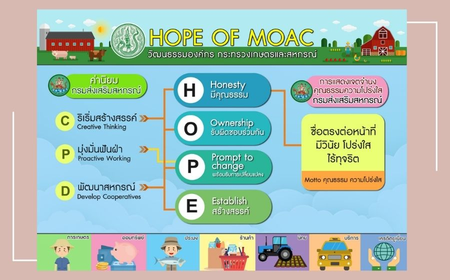 HOPE OF MOAC วัฒนธรรมองค์กร กระทรวงเกษตรและสหกรณ์